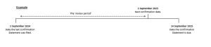Example - Confirmation Statement Briefing Note Graphic